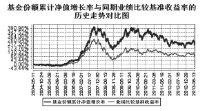 华宝兴业多策略增长