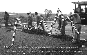 沥青期货今日上市 基准价4458元