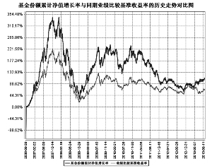 中邮核心优选股票型证券投资基金2013第三季