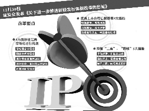 完善市场化运行机制 保护投资者合法权益-证券