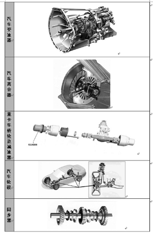 常州光洋轴承股份有限公司首次公开发行股票招