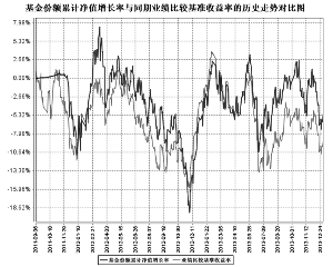 农银汇理策略精选股票型证券投资基金2013第