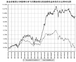 建信双息红利债券型证券投资基金2013第四季