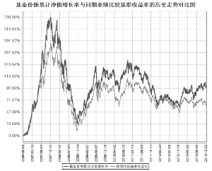 建信优选成长股票型证券投资基金2013第四季
