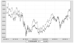 华安香港精选股票型证券投资基金2013第四季