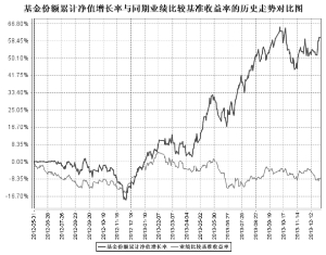 华商主题精选股票型证券投资基金2013第四季