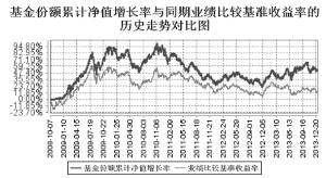 华宝兴业大盘精选股票型证券投资基金2013第