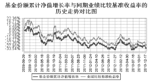 华宝兴业中证100指数证券投资基金2013第四季