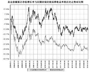 南方盛元红利股票型证券投资基金2013第四季