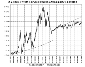 南方恒元保本混合型证券投资基金2013第四季