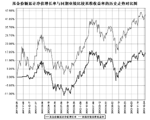 南方中国中小盘股票指数证券投资基金(LOF)2