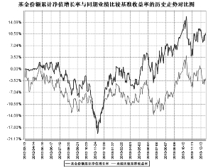 南方新兴消费增长分级股票型证券投资基金20