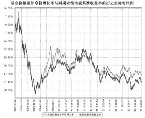 南方隆元产业主题股票型证券投资基金2013第