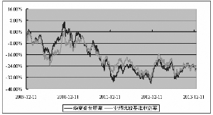 华夏盛世精选股票型证券投资基金2013第四季