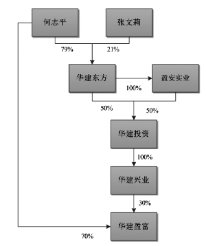 秦皇岛天业通联重工股份有限公司收购报告书摘要