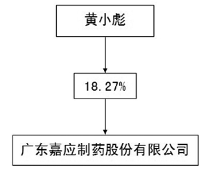 广东嘉应制药股份有限公司2013年度报告摘要
