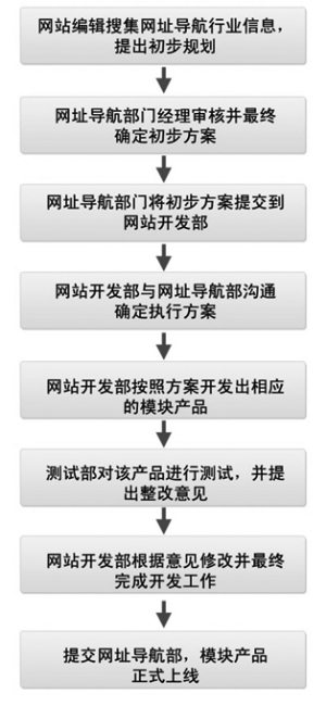 上海海隆软件股份有限公司发行股份购买资产并