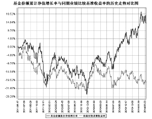 摩根士丹利华鑫多因子精选策略股票型证券投资