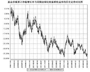 建信沪深300指数证券投资基金(LOF)2014第一