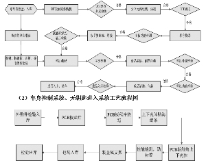 北京威卡威汽车零部件股份有限公司发行股份及