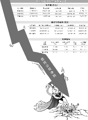 华宸信托自营股票亏损致净利大降-证券时报多