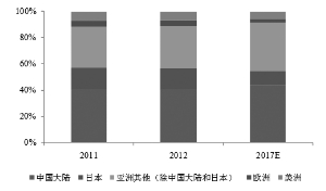 依顿电子:发力高端产品的印刷线路板行业龙头