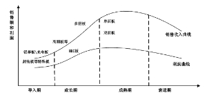 依顿电子:发力高端产品的印刷线路板行业龙头