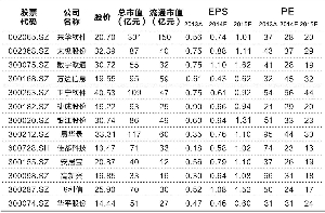 外汇期货股票比特币交易
