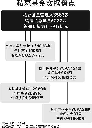 私募监管办法征求意见 合格投资者及投资范围