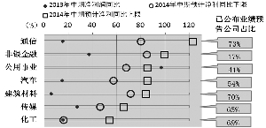 千份业绩预告估算 中期利润增幅均值19% -中国