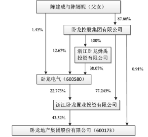 团股份有限公司公开发行公司债券募集说明书摘