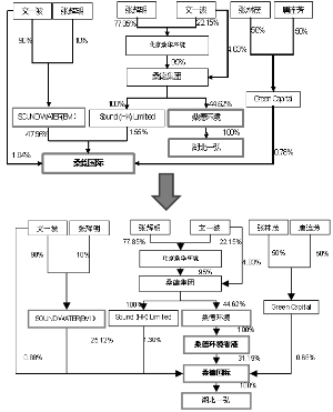 桑德环境资源股份有限公司非公开发行股票募集