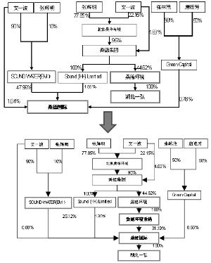 桑德环境资源股份有限公司非公开发行股票预案