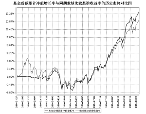 建信中证500指数增强型证券投资基金2014第三