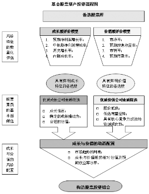 易方达价值成长混合型证券投资基金更新的招募