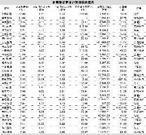 沪股通标的短线分化 蓝筹下题材上-证券时报多