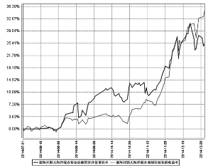 前海开源大海洋战略经济灵活配置混合型证券投