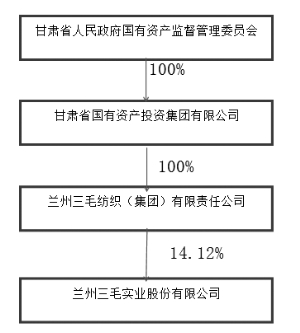 兰州三毛实业股份有限公司公告(系列) -证券时