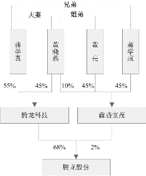 常州腾龙汽车零部件股份有限公司首次公开发行