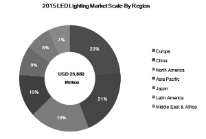 三安光电股份有限公司2015年非公开发行A股股