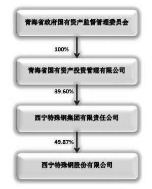 西宁特钢涨062%成交额781567万元近5日主力净流入98952万