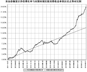 工银瑞信保本混合型证券投资基金2015第一季