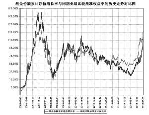 工银瑞信精选平衡混合型证券投资基金2015第