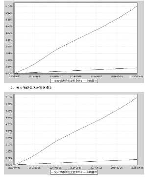 光大保德信现金宝货币市场基金2015第一季度