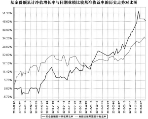 鹏华养老产业股票型证券投资基金更新的招募说
