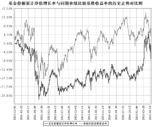 华泰柏瑞亚洲领导企业股票型证券投资基金20