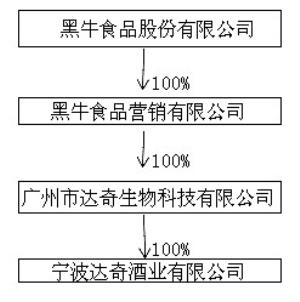 黑牛食品股份有限公司公告(系列)-资讯-易商中