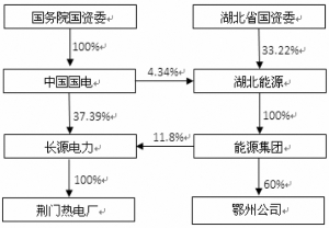 国电长源电力股份有限公司公告(系列)-证券时报