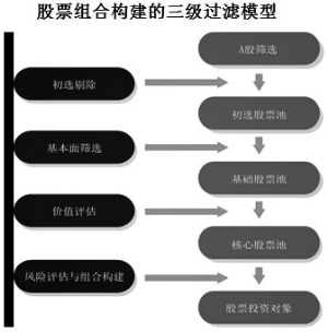 汇添富均衡增长混合型证券投资基金更新招募说