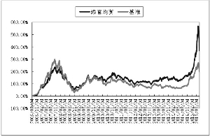 汇添富均衡增长混合型证券投资基金更新招募说